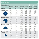 TOBERA SERIE VAN AJUSTABLE TAMAÑO 10 - AZUL - RAIN BIRD