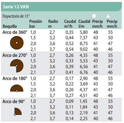 TOBERA SERIE VAN AJUSTABLE TAMAÑO 12 - MARRÓN - 3,6M - RAIN BIRD