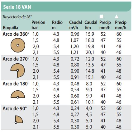 TOBERA SERIE VAN AJUSTABLE TAMAÑO 18- BEIGE - RAIN BIRD