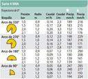 TOBERA SERIE VAN AJUSTABLE TAMAÑO 4 AMARILLA -  0,9-1,2M - RAIN BIRD