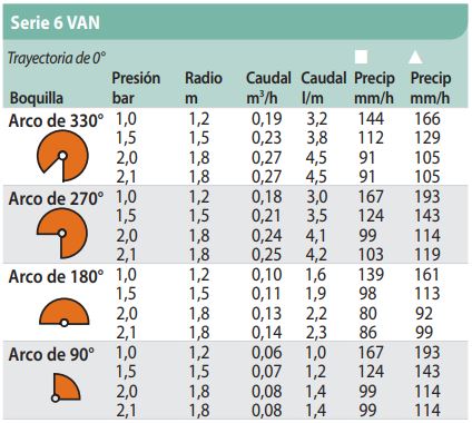 TOBERA SERIE VAN AJUSTABLE TAMAÑO 6 - NARANJA - RAIN BIRD