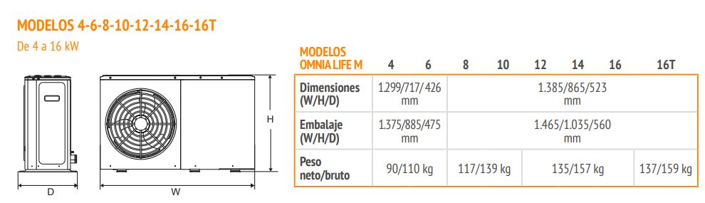 AEROTERMIA OMNIA LIFE M ALTA TEMPERATURA MONOBLOCK 10kW + MANDO DE CONTROL FERROLI