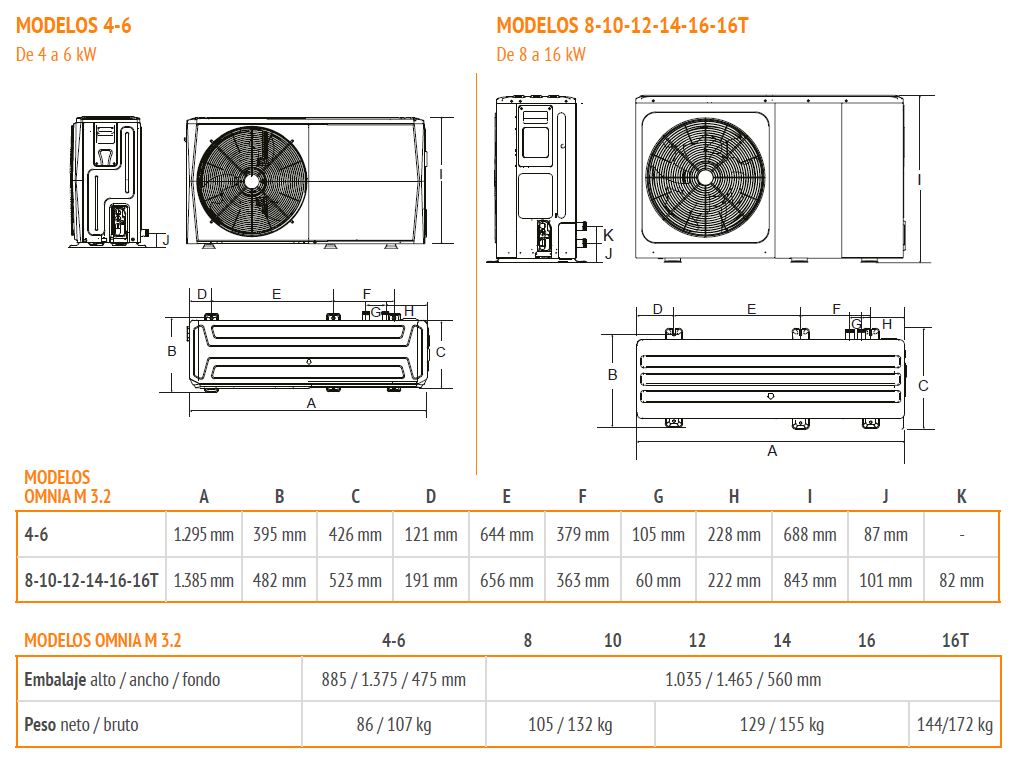 AEROTERMIA OMNIA M 3.2 MONOBLOCK 4kW + MANDO DE CONTROL REMOTO WIFI FERROLI