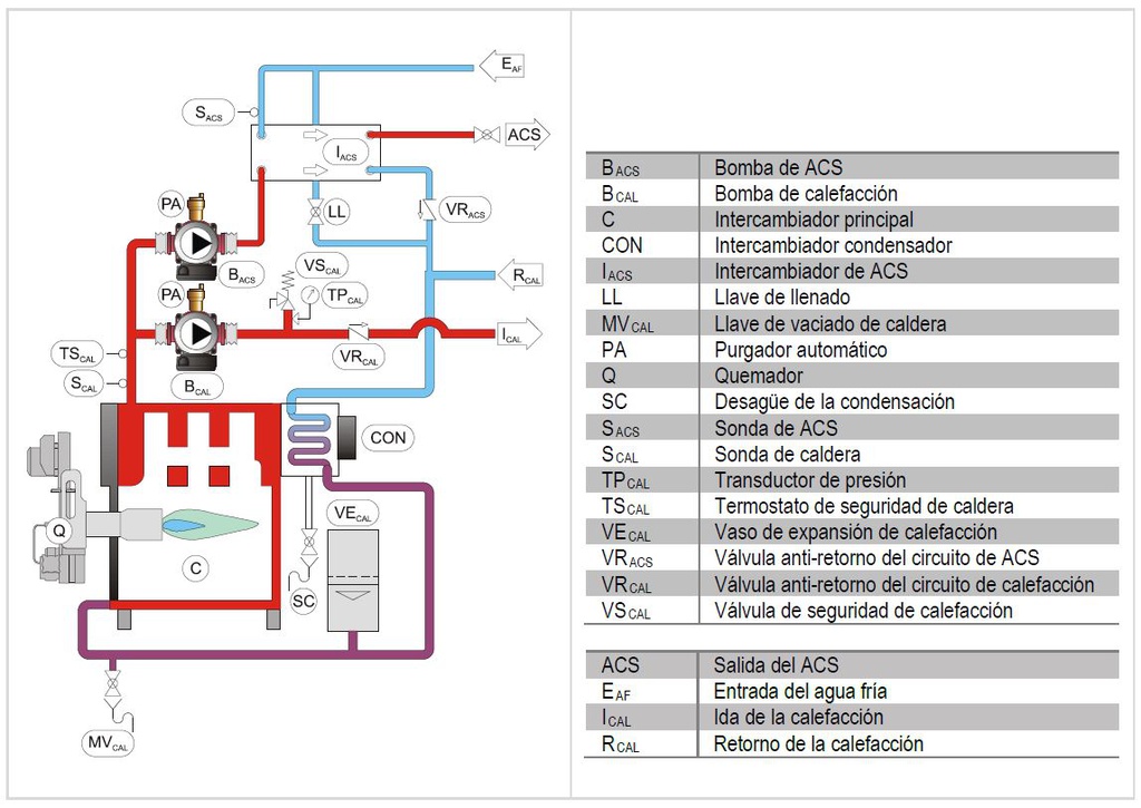 CALDERA CONDENSACION 30MESQUEMA HIDRÁULICO