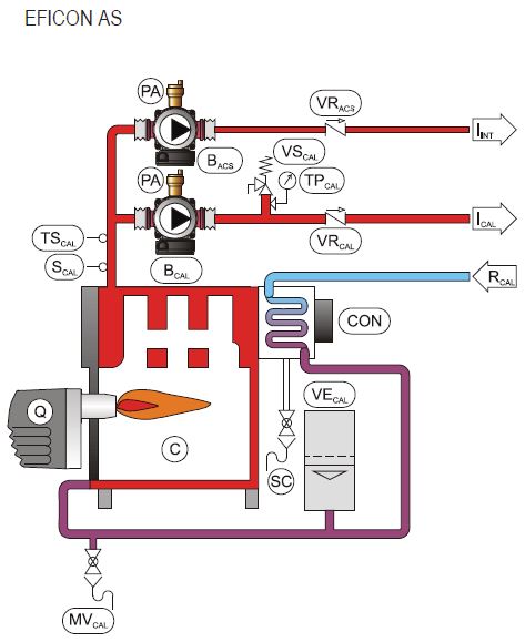 CALDERA CONDENSACION A GASOLEO EFICON 40AS ESQUEMA HIDRÁULICO