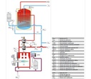 CALDERA GASOIL CONDENSACION MODULANTE ECOFELL 30TI ESQUEMA HIDRÁULICO