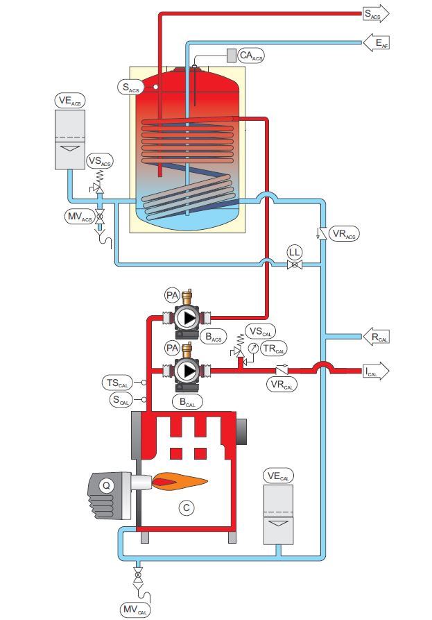 CALDERA GASOIL EUROFELL 40TI ESQUEMA HIDRÁULICO