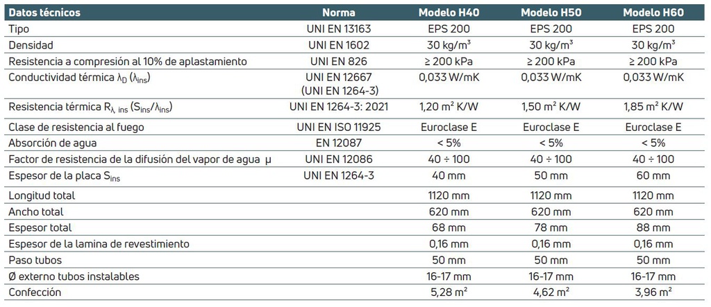 PANEL AISLANTE STANDARD FLOOR 1100x600x68 H40 30kg/m³ 5,28m2 EMMETI