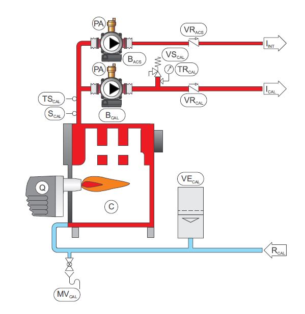 CALDERA GASOIL HIERRO FUNDIDO  CALFACCION  + ACS ACUMULACION EXTERNA EUROFELL 30AS 27kW TIFELL